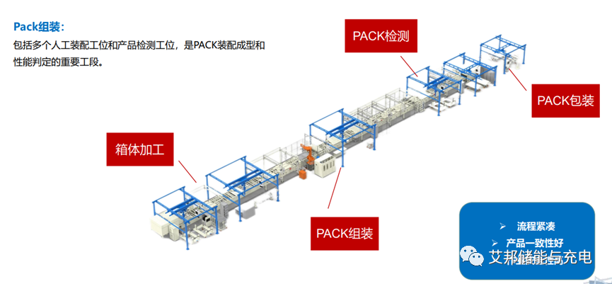 15家储能PACK生产线激光设备企业介绍