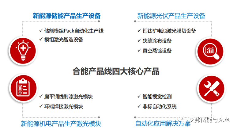 15家储能PACK生产线激光设备企业介绍