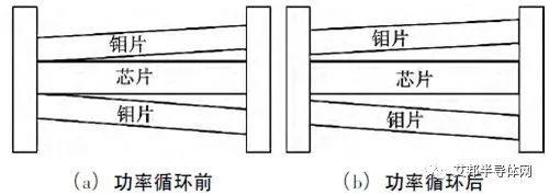 压接型与焊接式IGBT的失效模式与失效机理