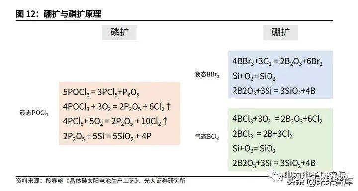 掺杂与成结：光伏电池的“心脏”