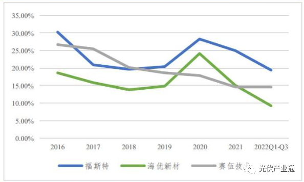 光伏名企之赛伍技术:背板与胶膜业务齐飞! 光伏名企之赛伍技术:背板与胶膜业务齐飞!
