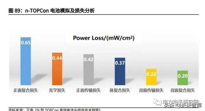 先进电池进步的思路与方向