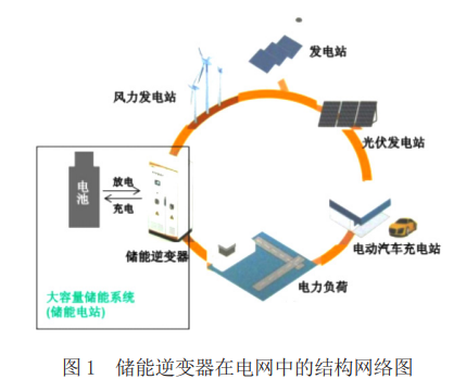 儲(chǔ)能逆變器測(cè)試平臺(tái)設(shè)計(jì)和實(shí)現(xiàn)