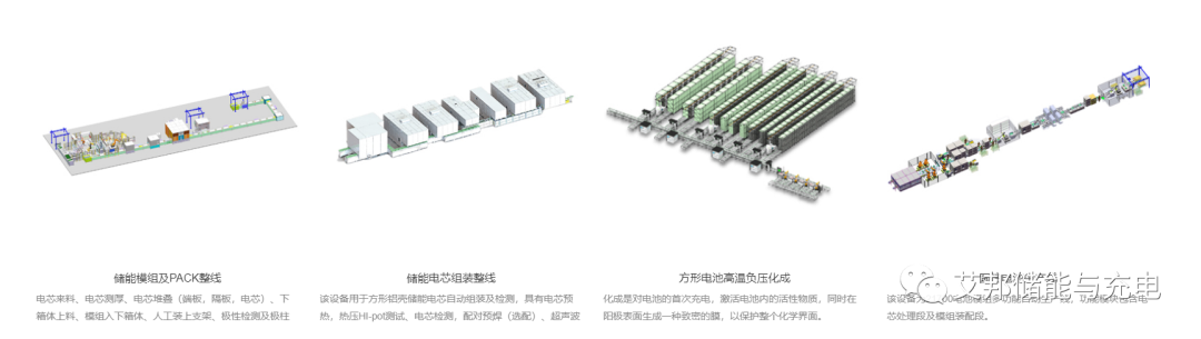 15家储能PACK生产线激光设备企业介绍