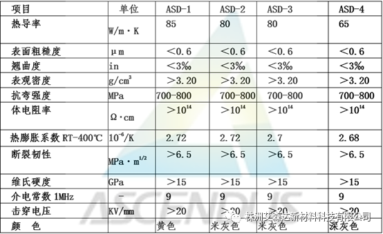 艾森达新品发布：即烧型氮化硅基板（As fired Si3N4 substrate）