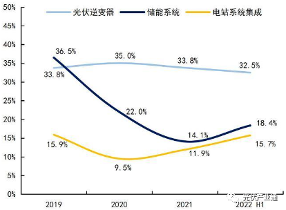 光伏逆变器知名企业介绍-阳光电源