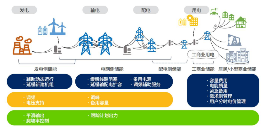 儲能變流器的工作原理及三種模式