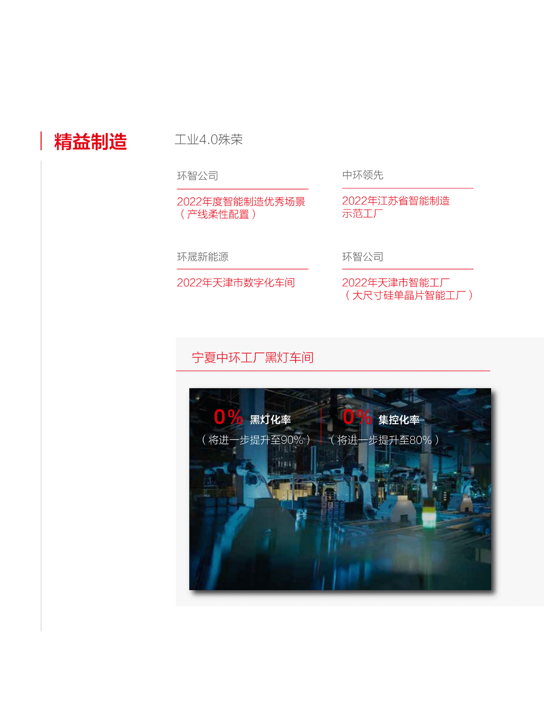 一图看懂TCL中环2022年年报