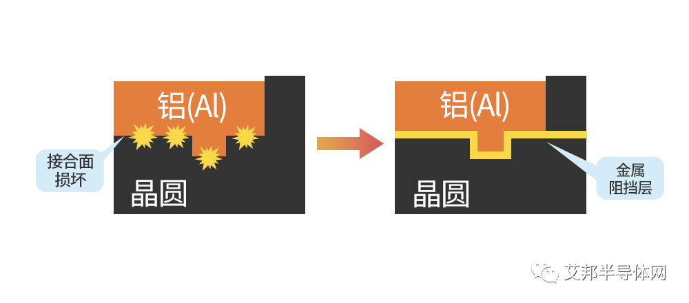 金属布线 —— 为半导体注入生命的连接