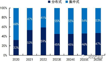 光伏逆变器知名企业介绍-阳光电源