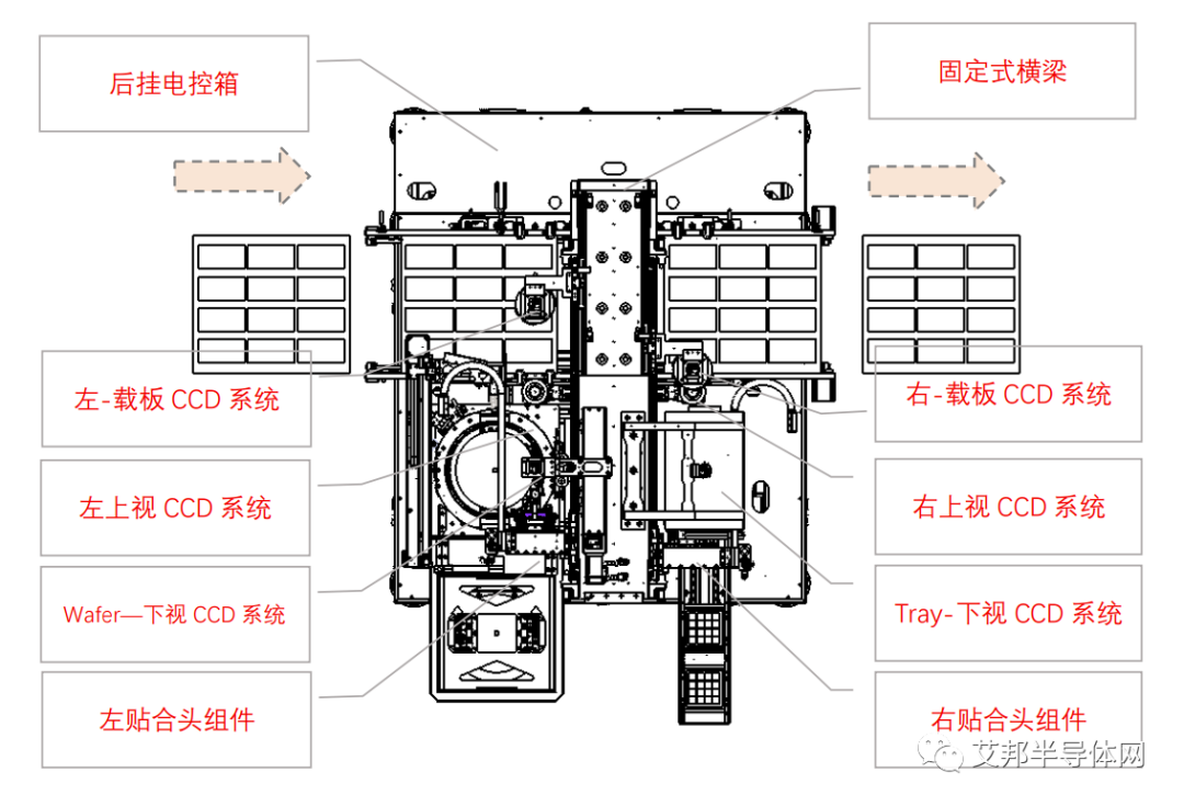 全自动高速高精IGBT贴合机