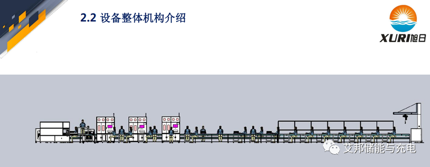 15家储能PACK生产线激光设备企业介绍