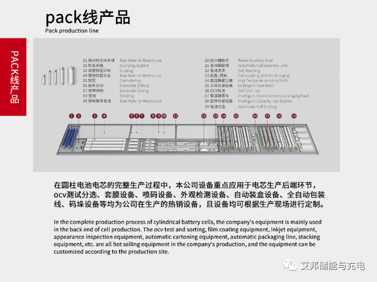 15家储能PACK生产线激光设备企业介绍