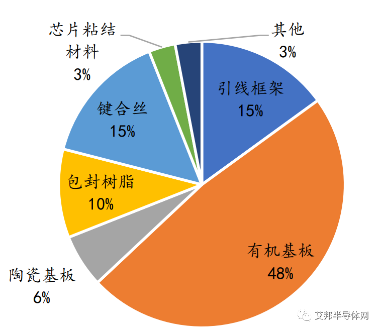 一文了解半导体引线框架