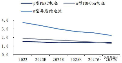 爱旭股份：全球领先的光伏电池片供应商