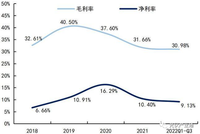 固德威:分布式光储逆变器领跑者 固德威:分布式光储逆变器领跑者