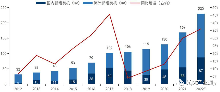 通威股份:如何从水产畜禽饲料公司成为光伏行业龙头? 通威股份:如何从水产畜禽饲料公司成为光伏行业龙头?