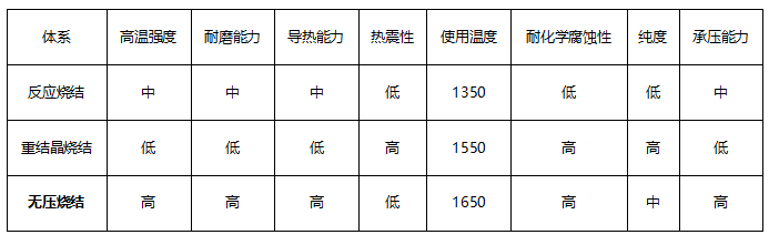 永鑫Portfolio|永鑫方舟联合领投三责新材Pre-IPO轮融资