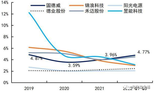 固德威:分布式光储逆变器领跑者 固德威:分布式光储逆变器领跑者