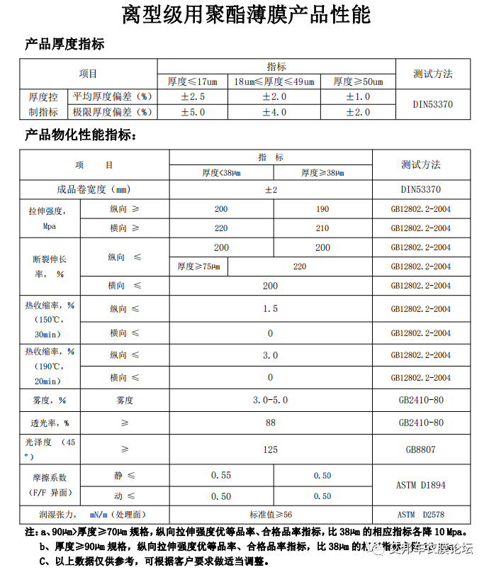 PET离型膜企业20强