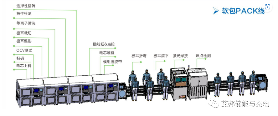 15家储能PACK生产线激光设备企业介绍