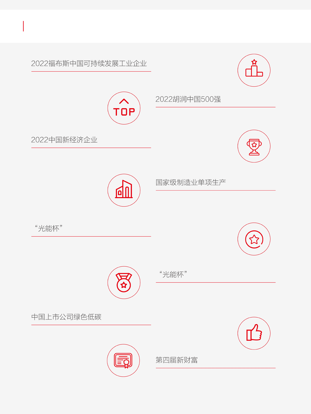 一图看懂TCL中环2022年年报