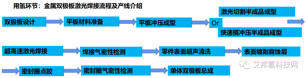 氢燃料电池双极板激光焊接工艺应用解析