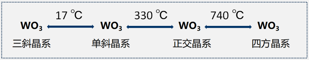 SECF固态记忆型电致变色薄膜在汽车调光玻璃上的应用