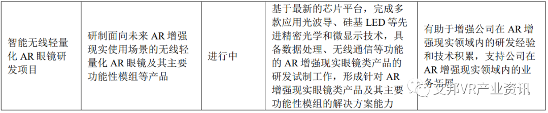 歌尔股份（002241）2022年报发布，XR等智能硬件收入占比达60%