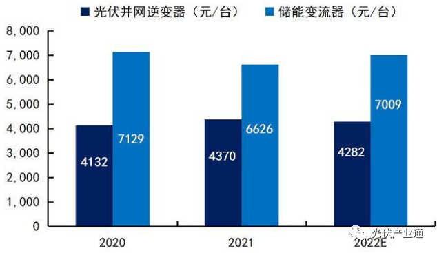 固德威:分布式光储逆变器领跑者 固德威:分布式光储逆变器领跑者