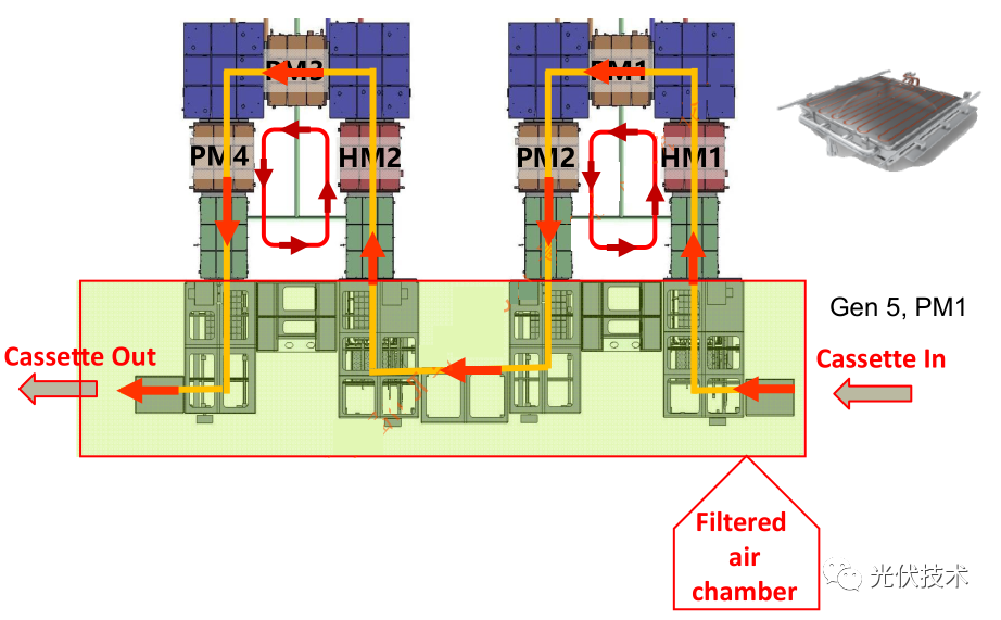 电池产线建设方案