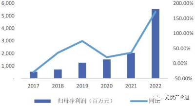 光伏组件知名企业介绍-晶澳科技