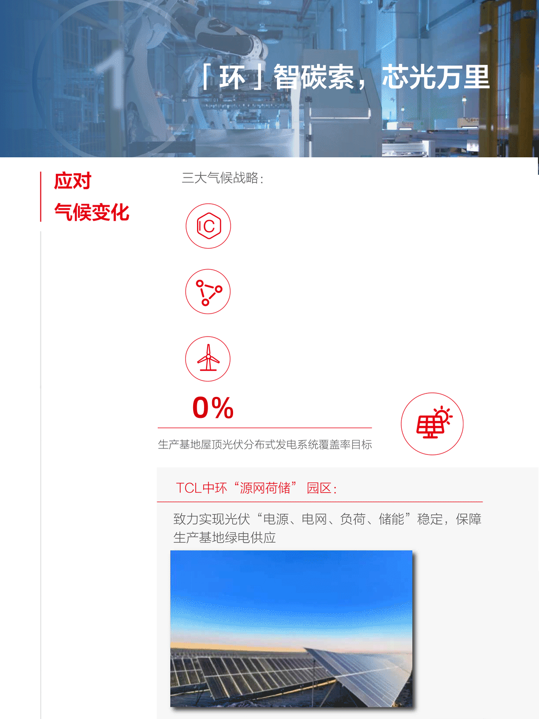 一图看懂TCL中环2022年年报