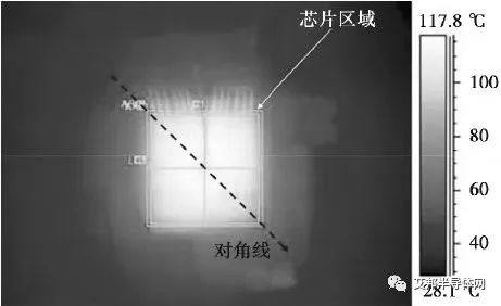 压接型与焊接式IGBT的失效模式与失效机理