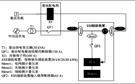 ​铅炭电池储能研究，应用于通信基站及家庭储能