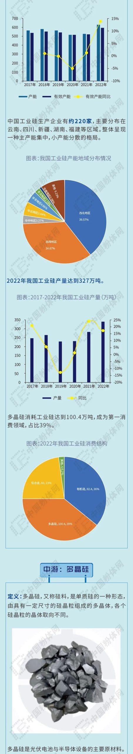 多晶硅产业链全景图