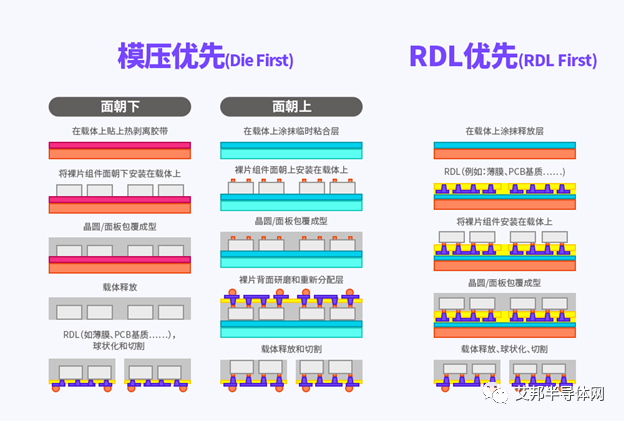 高端封装技术：攻克存储器系统性能和容量限制