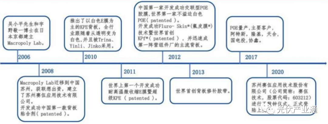 光伏名企之赛伍技术:背板与胶膜业务齐飞! 光伏名企之赛伍技术:背板与胶膜业务齐飞!