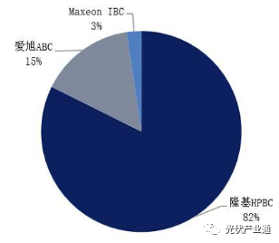 爱旭股份：全球领先的光伏电池片供应商