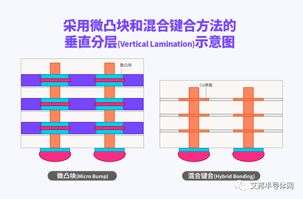 高端封装技术：攻克存储器系统性能和容量限制