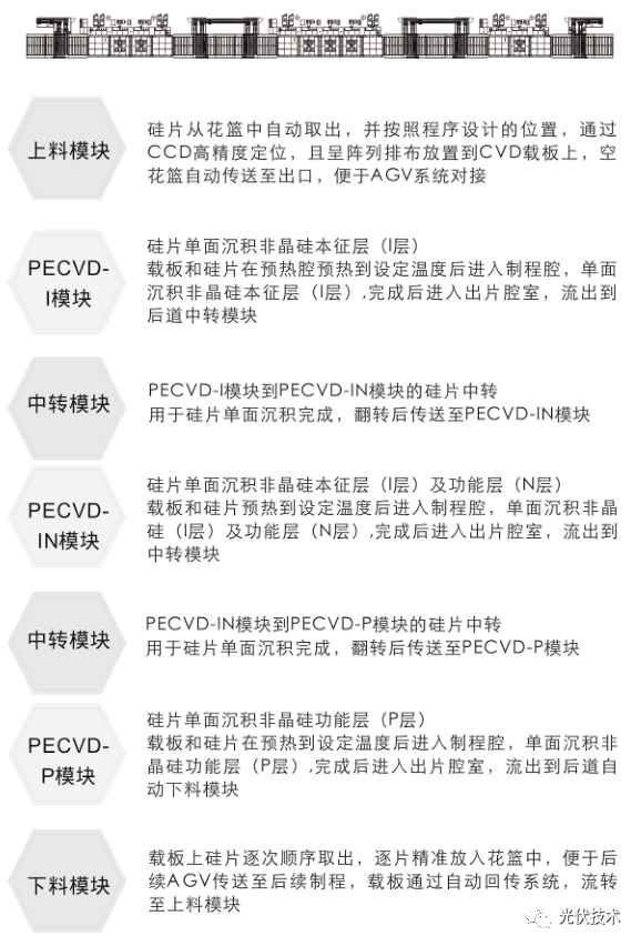 电池产线建设方案