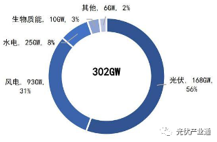 固德威:分布式光储逆变器领跑者 固德威:分布式光储逆变器领跑者