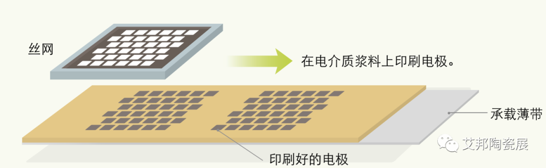 离型膜在MLCC制造中的应用