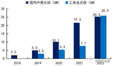 光伏逆变器知名企业介绍-阳光电源