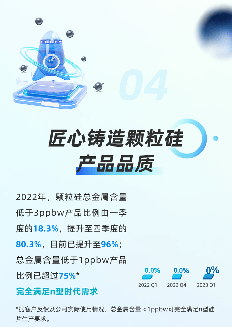 一图读懂协鑫科技2022年报