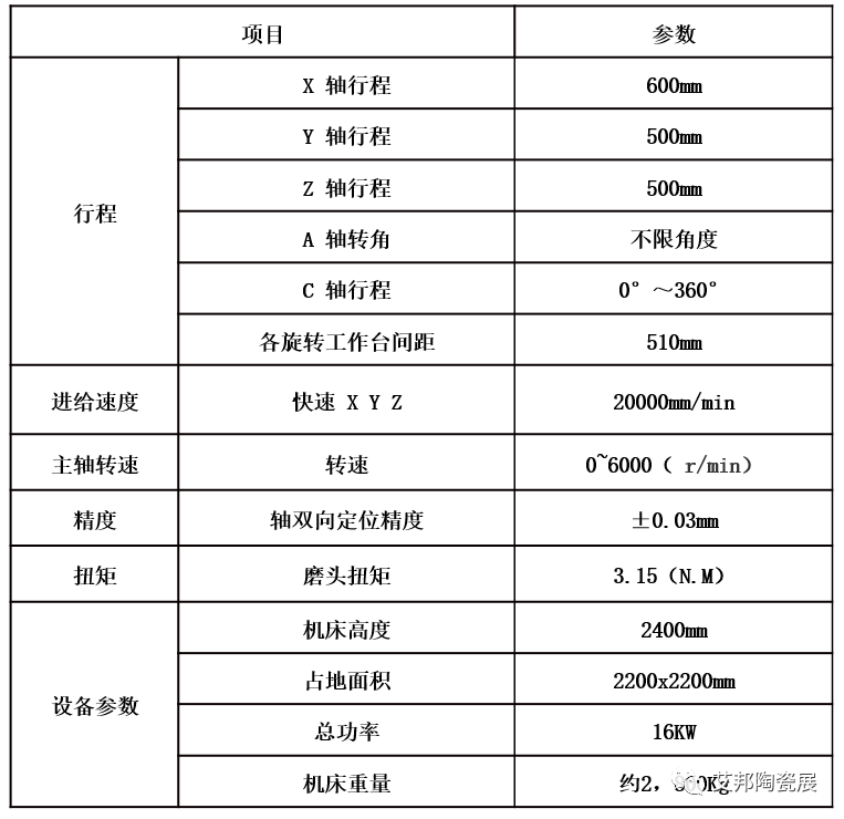 和力泰將攜高效陶瓷精雕機等產品亮相第五屆精密陶瓷展覽會(深圳寶安 8月29-31日) 和力泰將攜高效陶瓷精雕機等產品亮相第五屆精密陶瓷展覽會(深圳寶安 8月29-31日)
