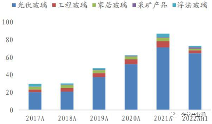 福莱特：光伏玻璃龙头，砥砺前行