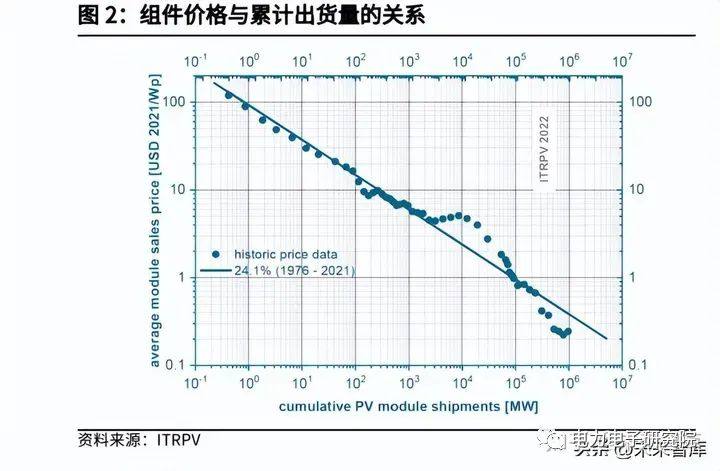 晶硅电池的基本原理与核心工序