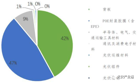 光伏名企之赛伍技术:背板与胶膜业务齐飞! 光伏名企之赛伍技术:背板与胶膜业务齐飞!