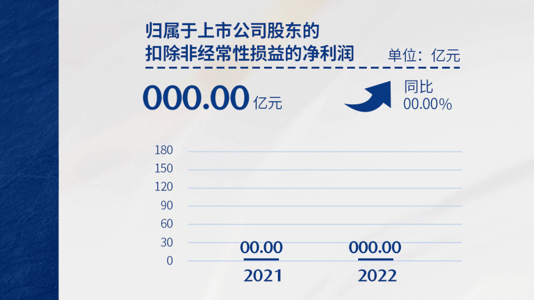 特變電工2022年主要業(yè)務(wù)全線增長 凈利潤158.83億增幅超118% 特變電工2022年主要業(yè)務(wù)全線增長 凈利潤158.83億增幅超118%